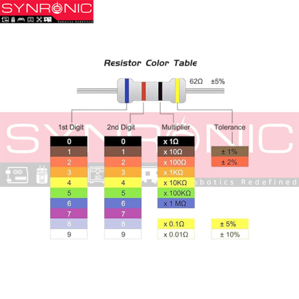Resistor 10K 1/4w 5% Tolerance (Pack of 5pcs) – Synronic